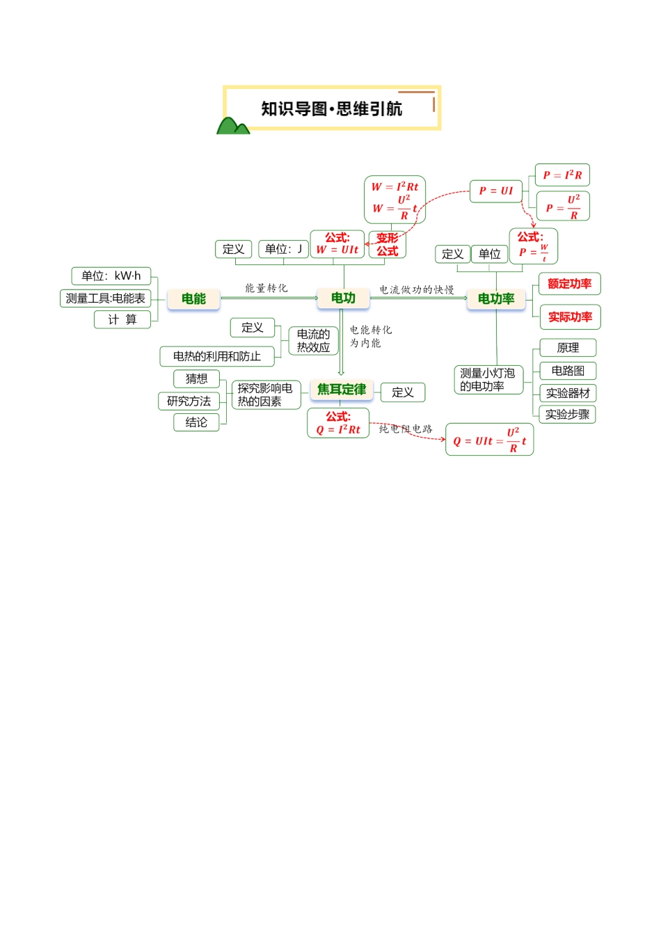 专题17  电功率（讲义）（解析版）【2025中考物理一轮讲练测】.pdf_第3页