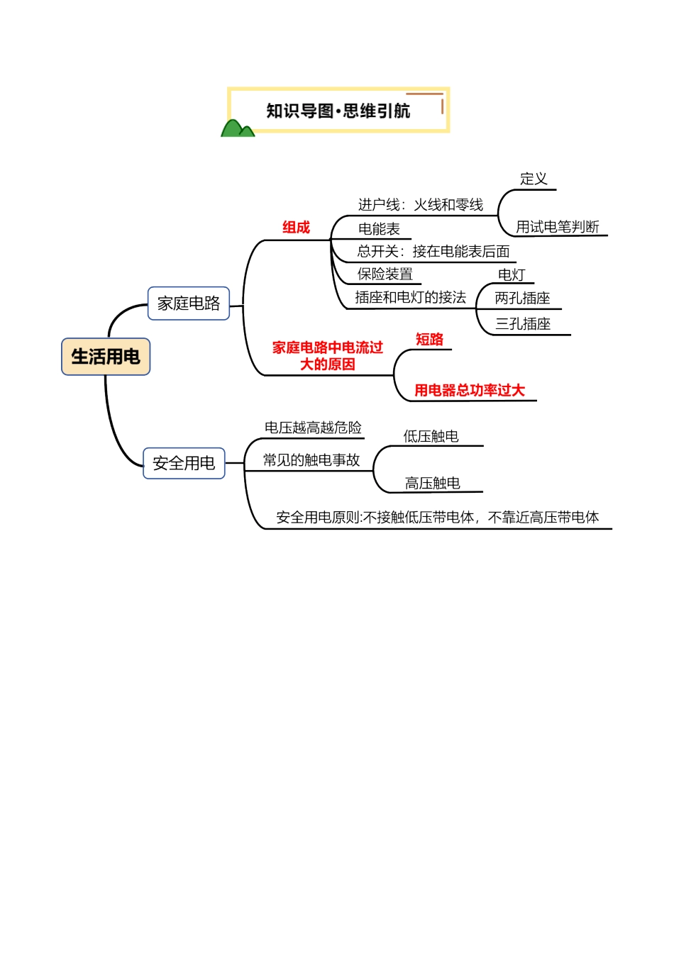 专题18  生活用电 （讲义）（原卷版）【2025中考物理一轮讲练测】.pdf_第3页