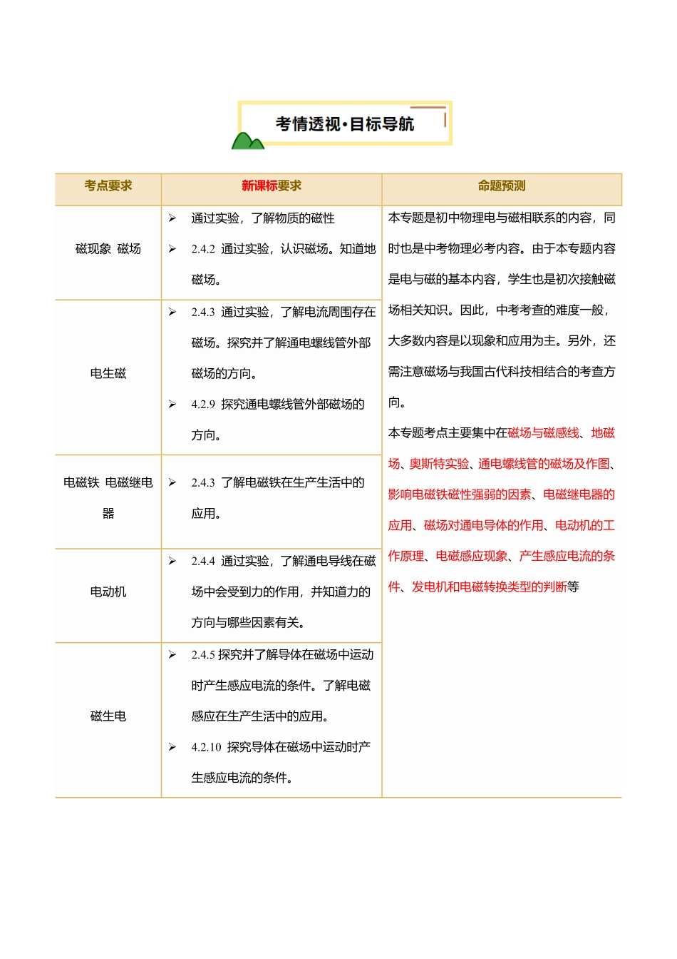专题19  电与磁 （讲义）（解析版）【2025中考物理一轮讲练测】.pdf_第2页