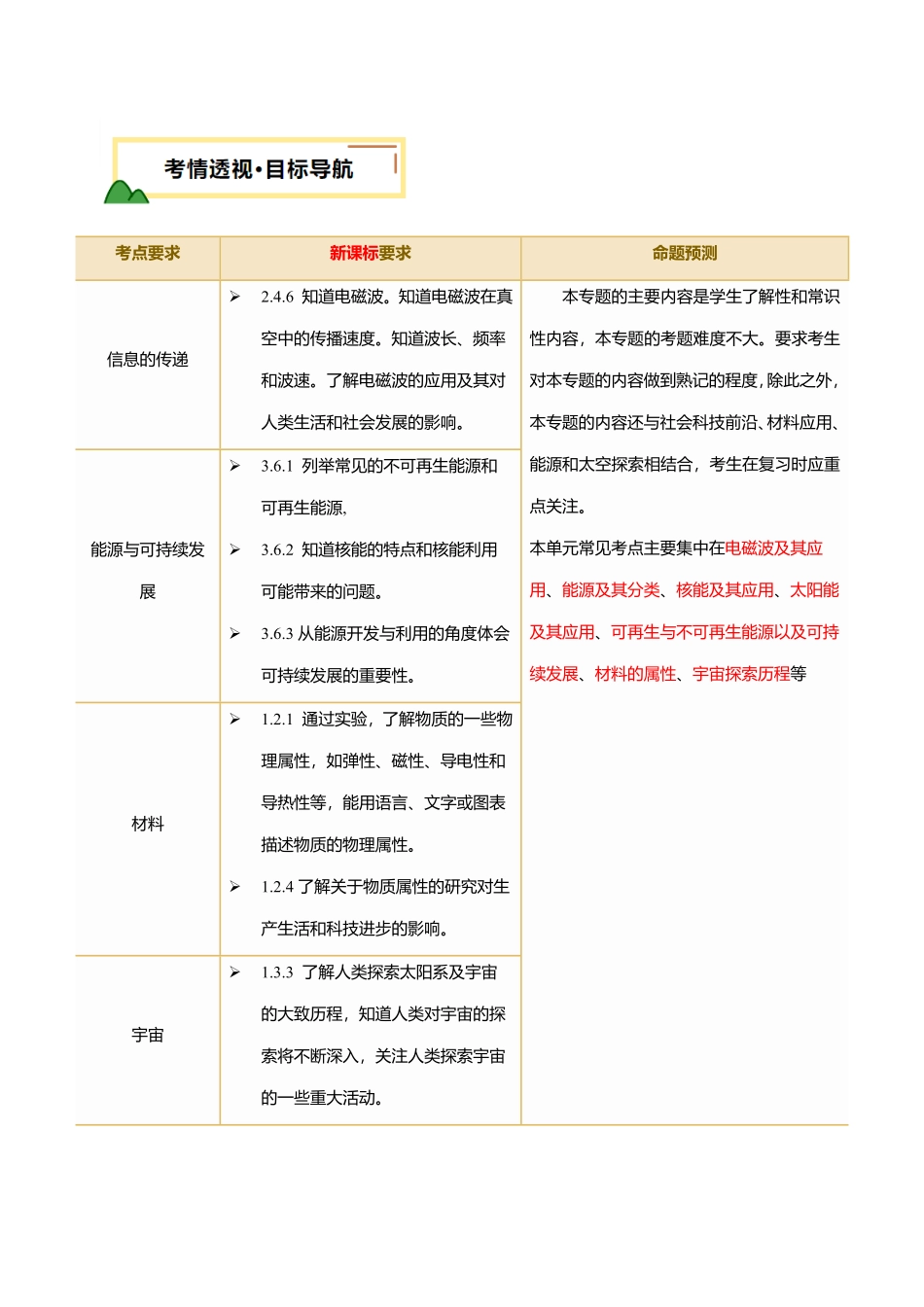 专题20  信息 能源 材料 宇宙 （讲义）（解析版）【2025中考物理一轮讲练测】.pdf_第2页