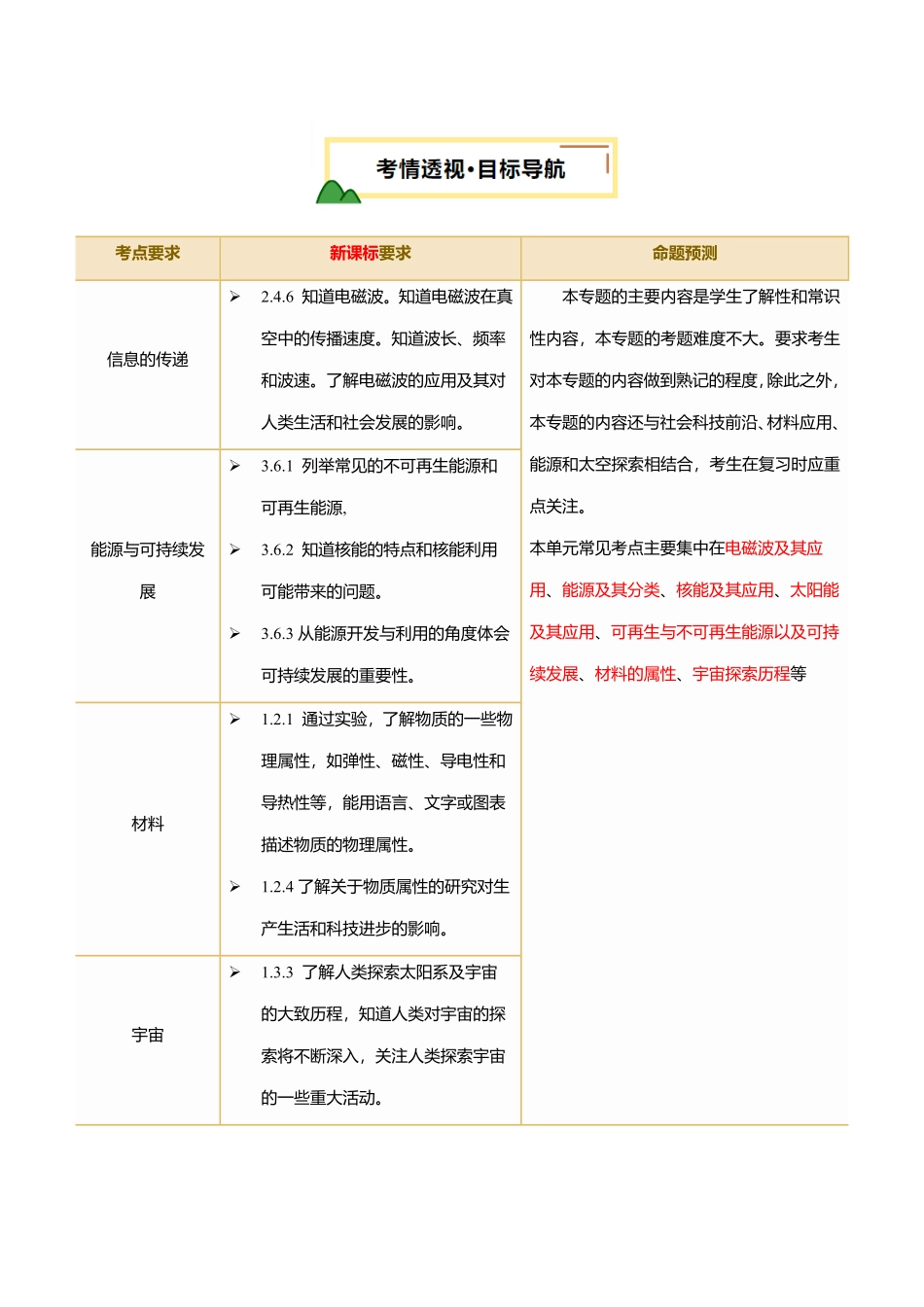 专题20  信息 能源 材料 宇宙 （讲义）（原卷版）【2025中考物理一轮讲练测】.pdf_第2页