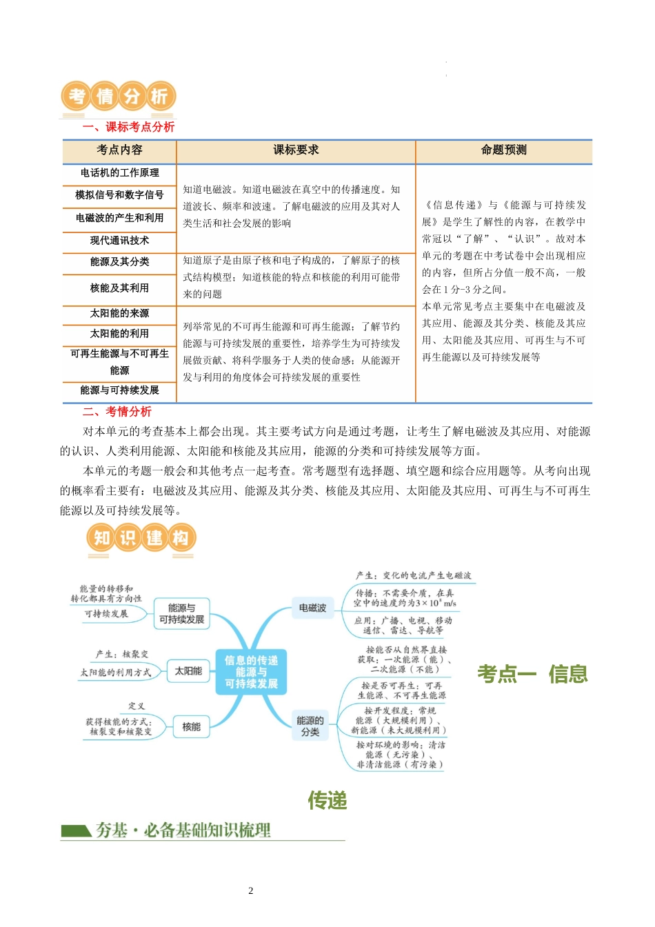 专题21  信息、能源与材料（2考点+10考向）（讲义）（解析版）-2025【寒假衔接】初中物理假期培优讲义9年级（人教版）.docx_第2页