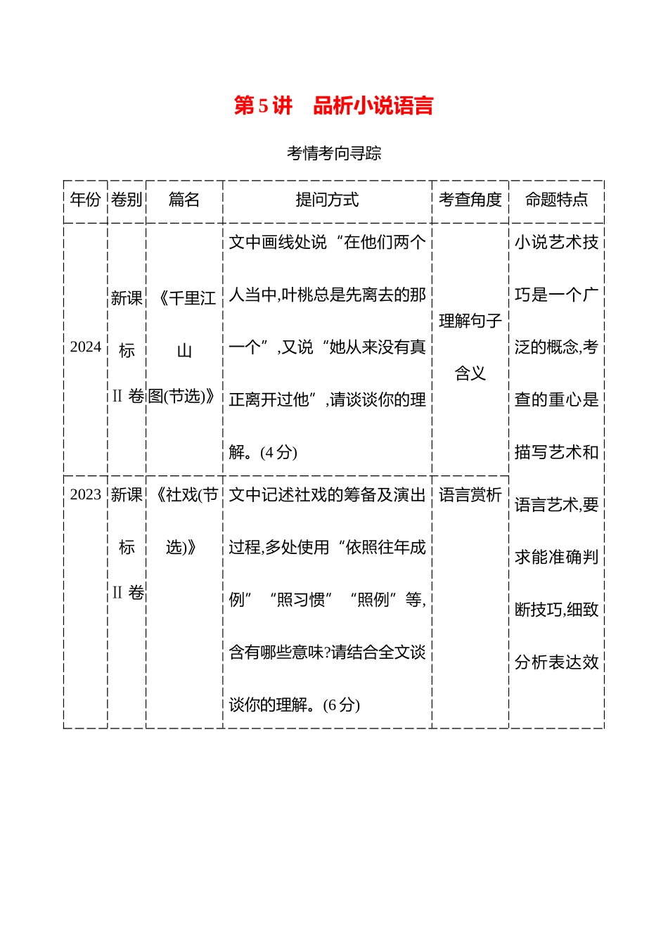 专题二　第三节　第5讲　品析小说语言-【强基版】26版语文高中复习方略.docx_第1页