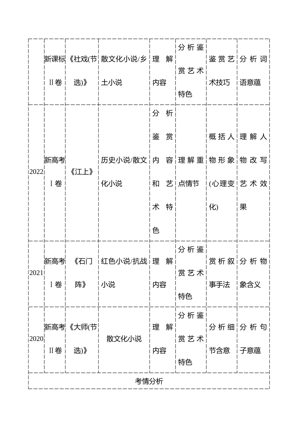 专题二　第一节　宏观把控　透视考情,追本溯源-【强基版】26版语文高中复习方略.docx_第2页