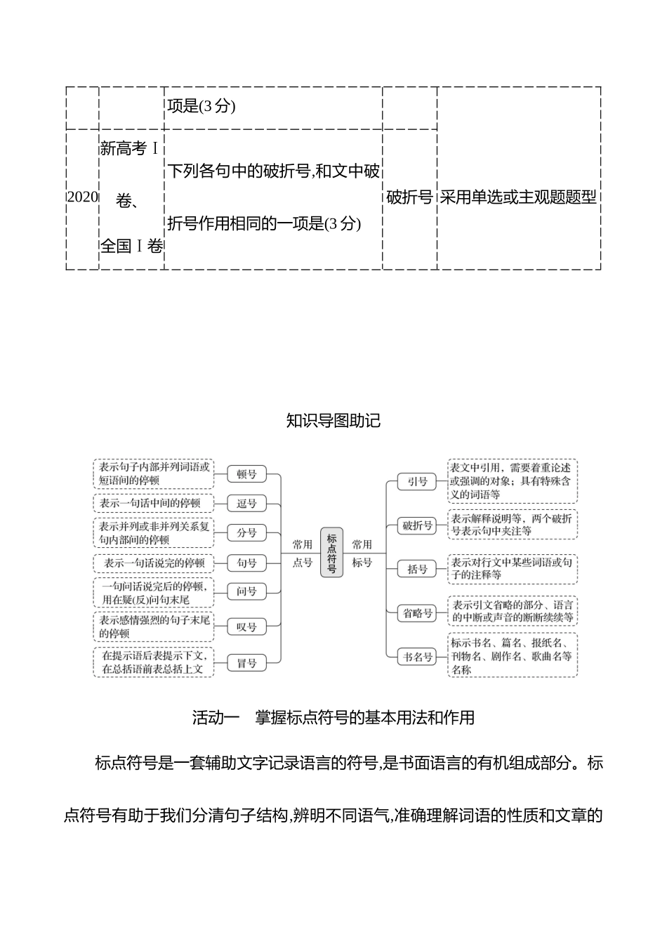 专题七　第三节　第3讲　正确使用标点符号-【强基版】26版语文高中复习方略.docx_第2页