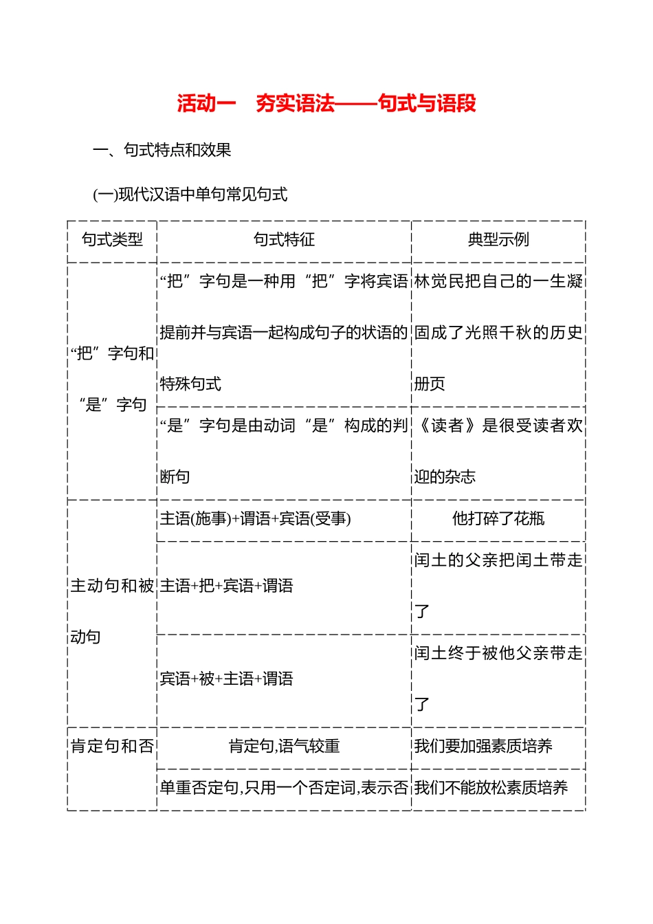 专题七　第三节　第4讲　活动一　夯实语法——句式与语段-【强基版】26版语文高中复习方略.docx_第1页