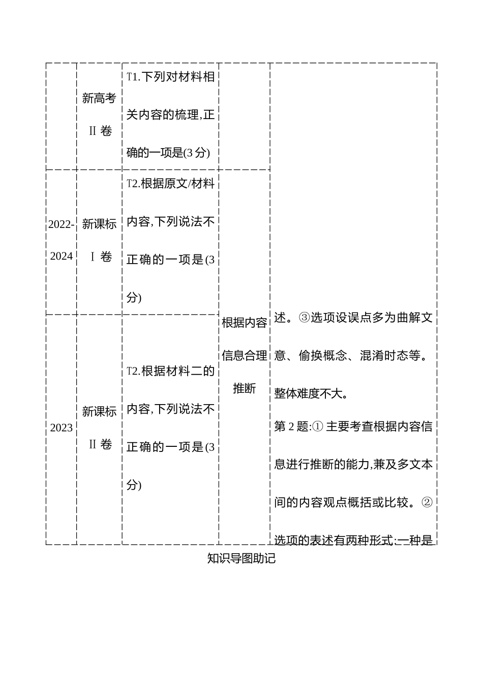 专题一　第三节　第1讲　立足文本,理解推断信息-【强基版】26版语文高中复习方略.docx_第2页