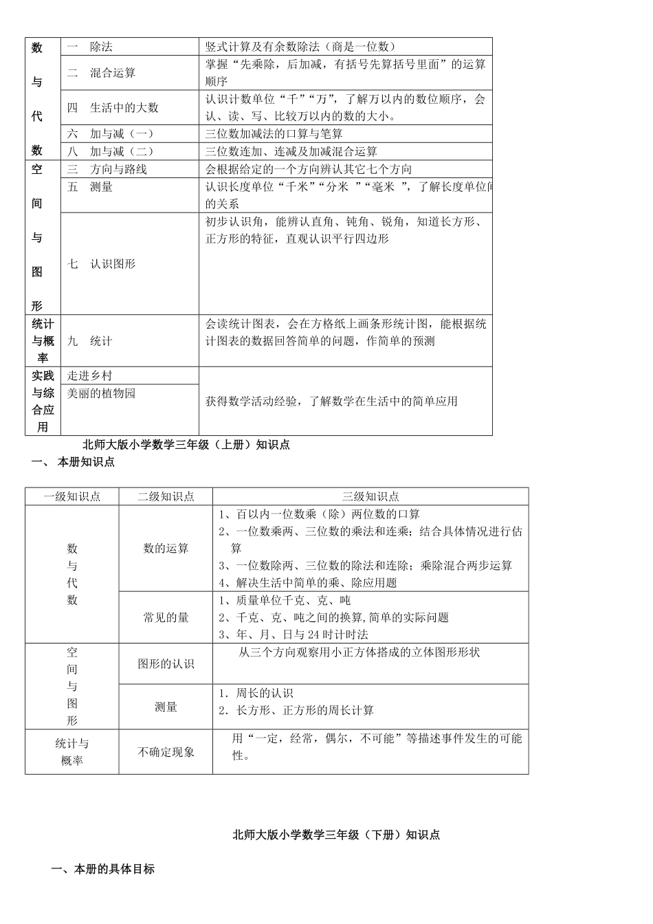 北师大版小学数学知识点归纳—简化版.pdf_第3页