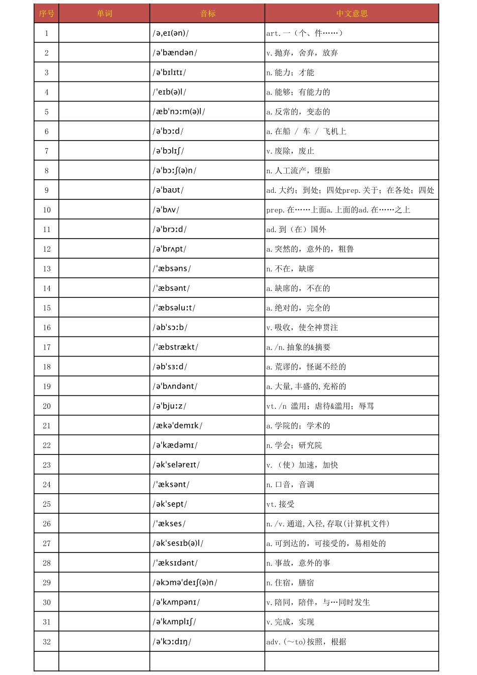 高考英语词汇3500【汉译英默写打印版】共120页.pdf_第1页