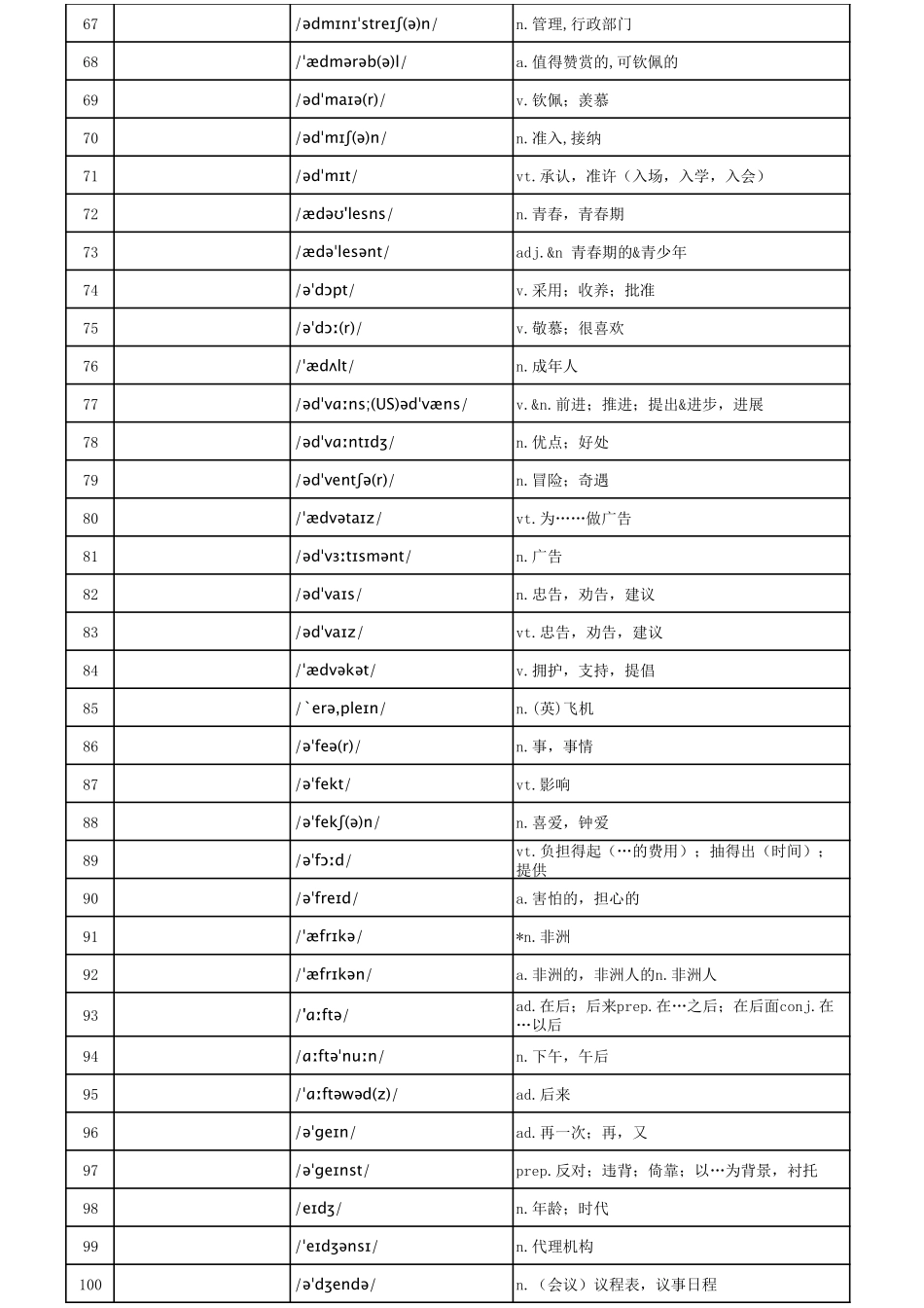 高考英语词汇3500【汉译英默写打印版】共120页.pdf_第3页