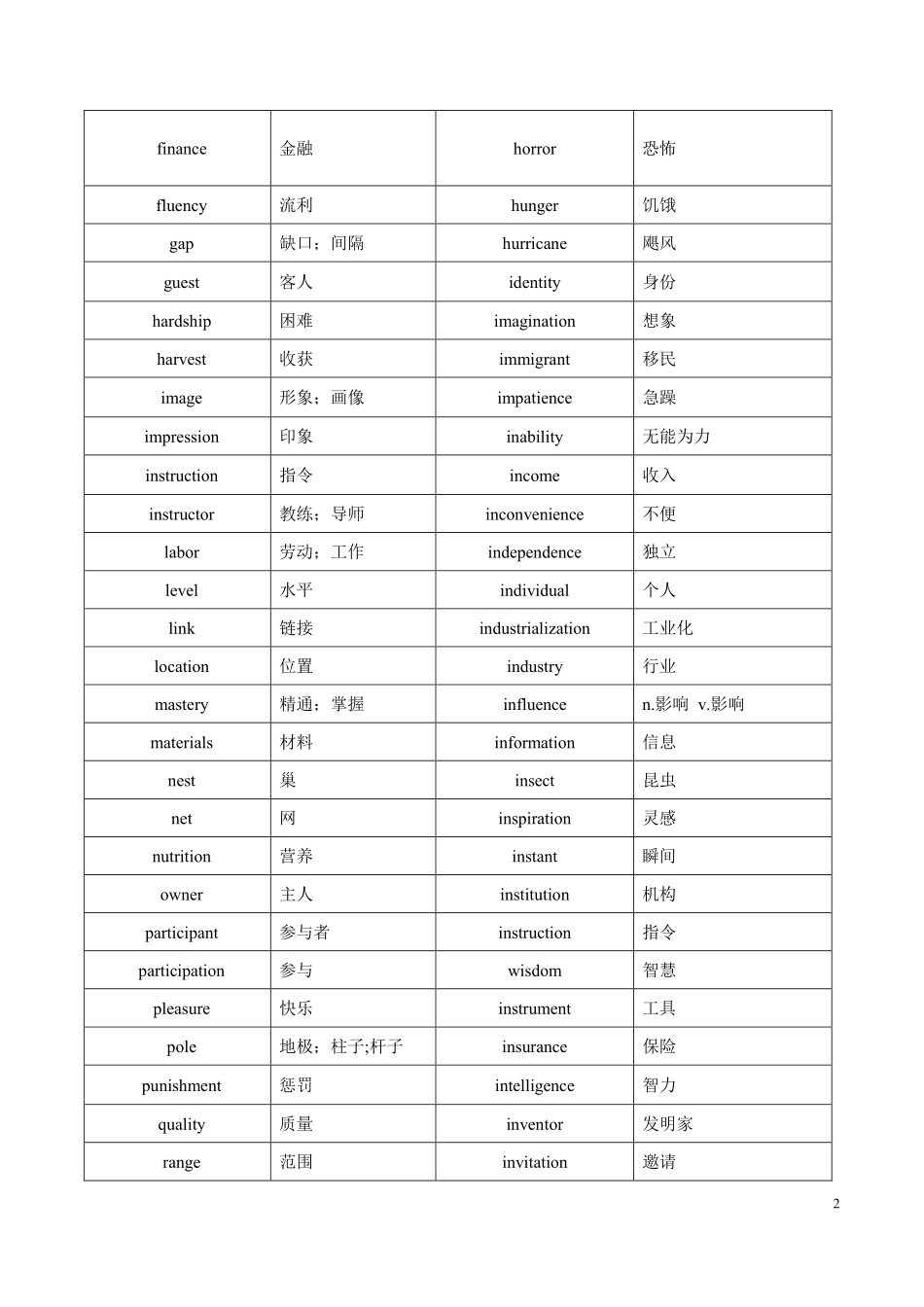高考英语历年阅读理解高频词汇—名词570词.pdf_第2页