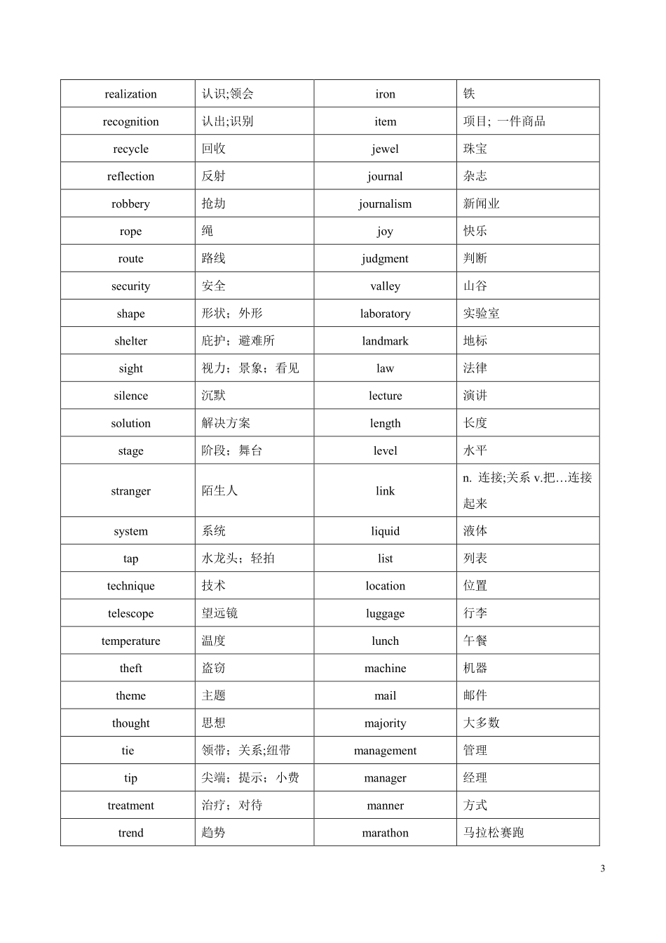 高考英语历年阅读理解高频词汇—名词570词.pdf_第3页