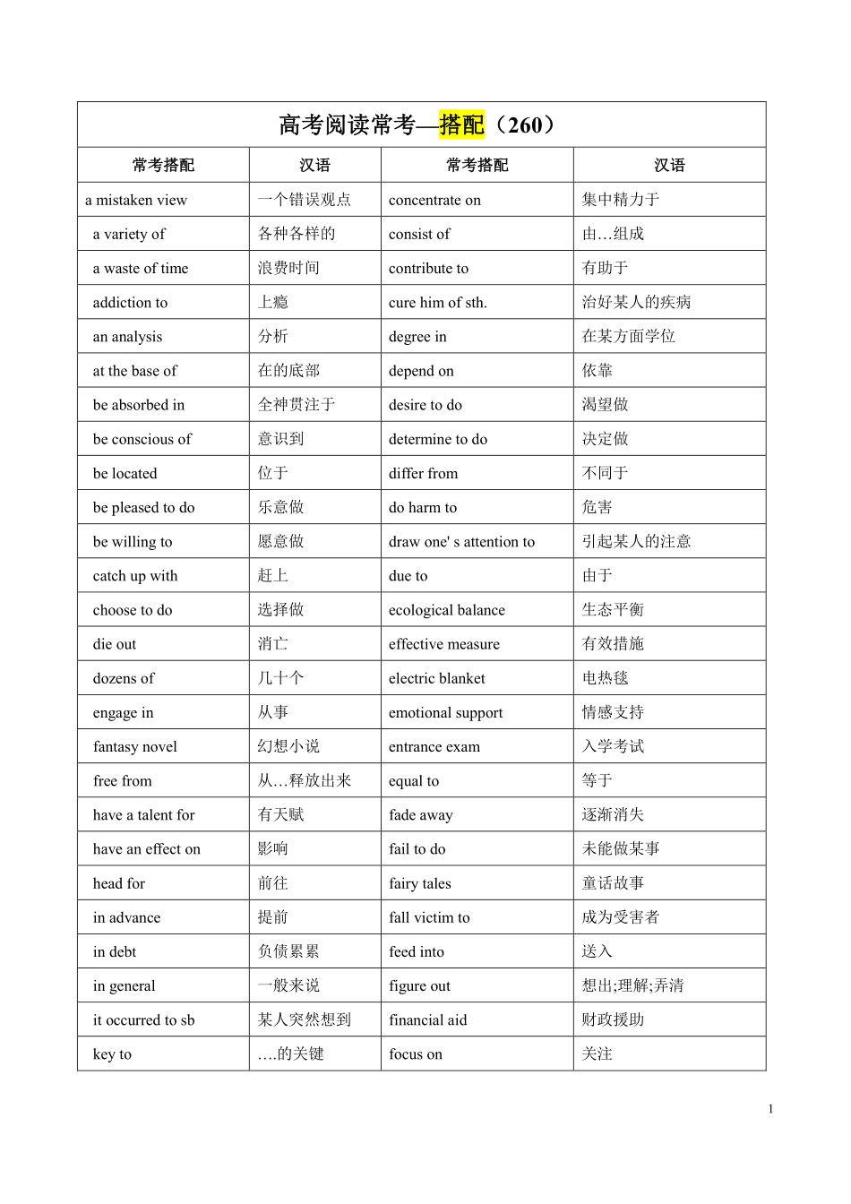 高考英语历年阅读理解高频词汇—搭配260词.pdf_第1页