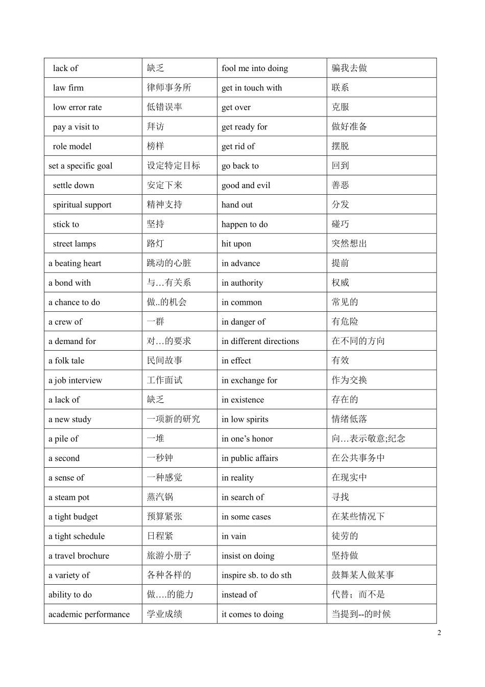 高考英语历年阅读理解高频词汇—搭配260词.pdf_第2页