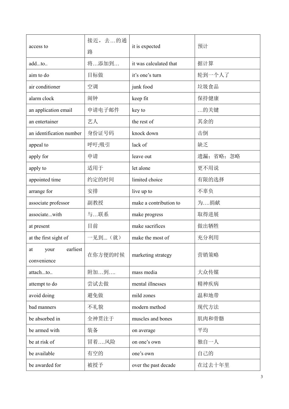 高考英语历年阅读理解高频词汇—搭配260词.pdf_第3页