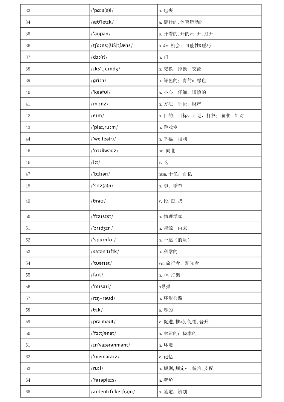 高考英语词汇3500【汉译英默写乱序版】共120页.pdf_第2页