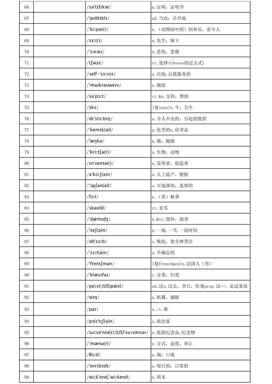 高考英语词汇3500【汉译英默写乱序版】共120页.pdf_第3页