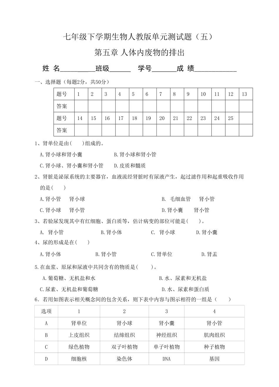 第五章人体内废物的排出含答案.pdf_第1页