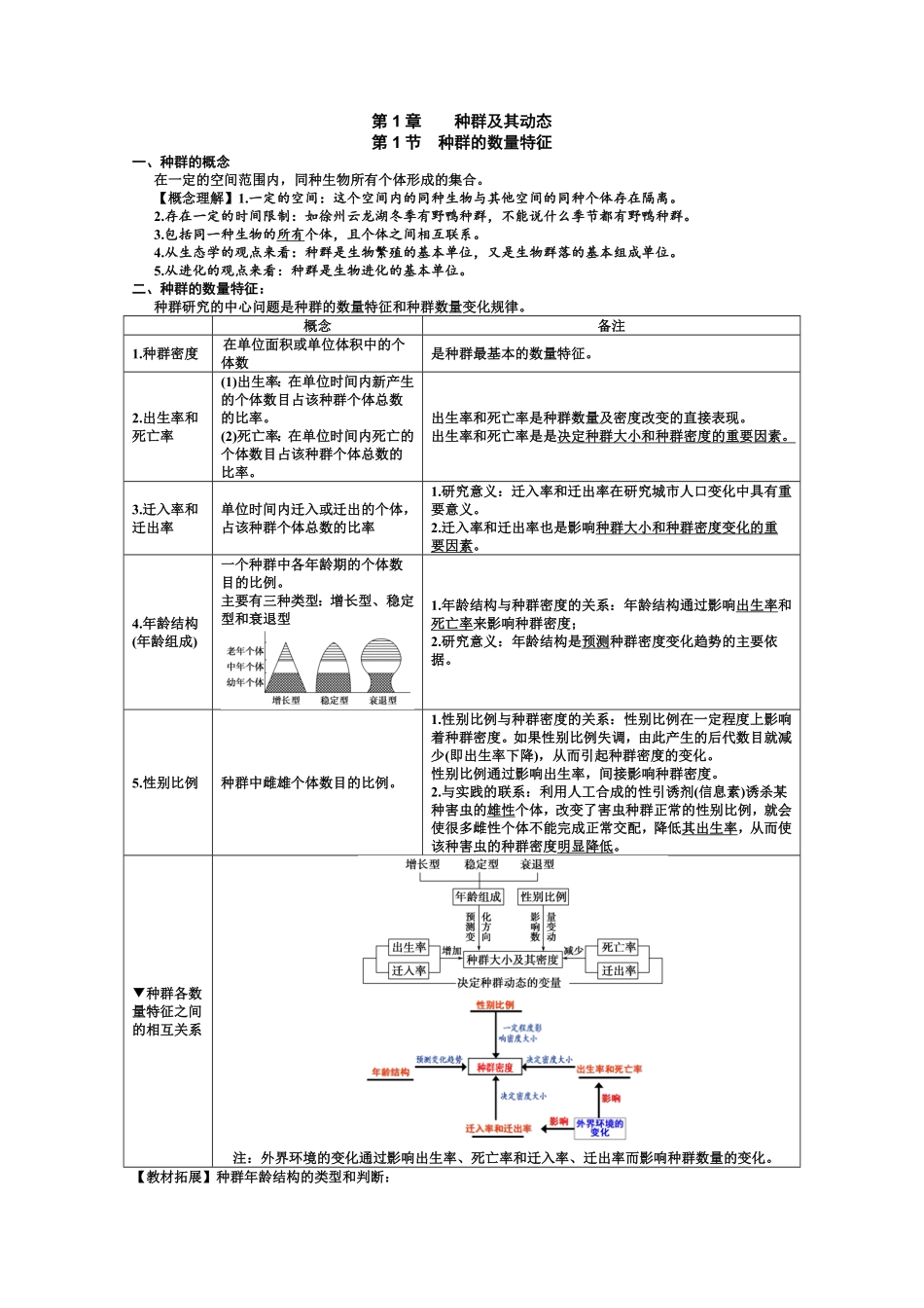选择性必修2 知识总结 高二上学期生物人教版选择性必修2含答案.pdf_第1页