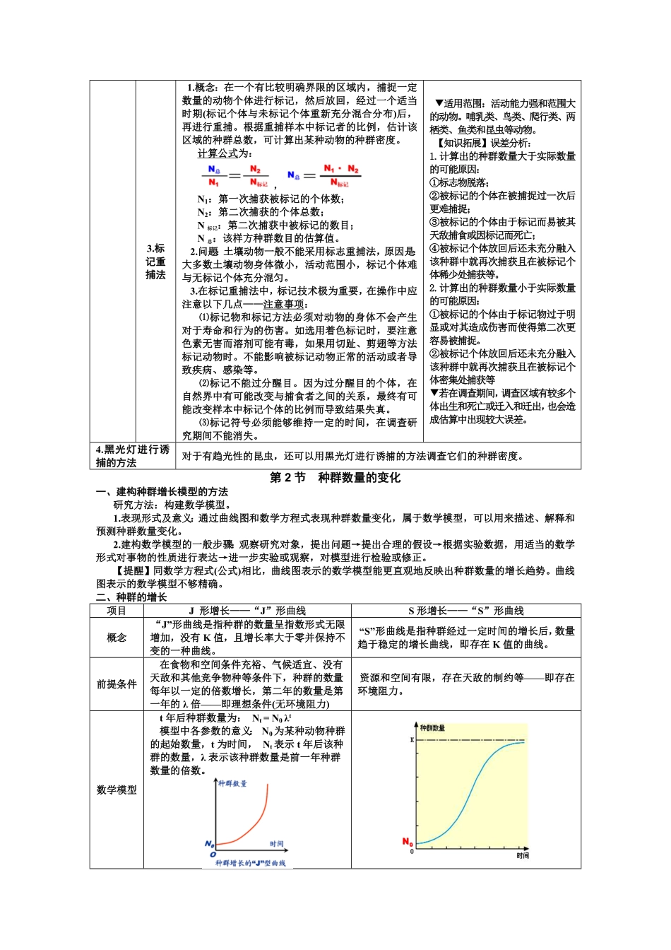 选择性必修2 知识总结 高二上学期生物人教版选择性必修2含答案.pdf_第3页