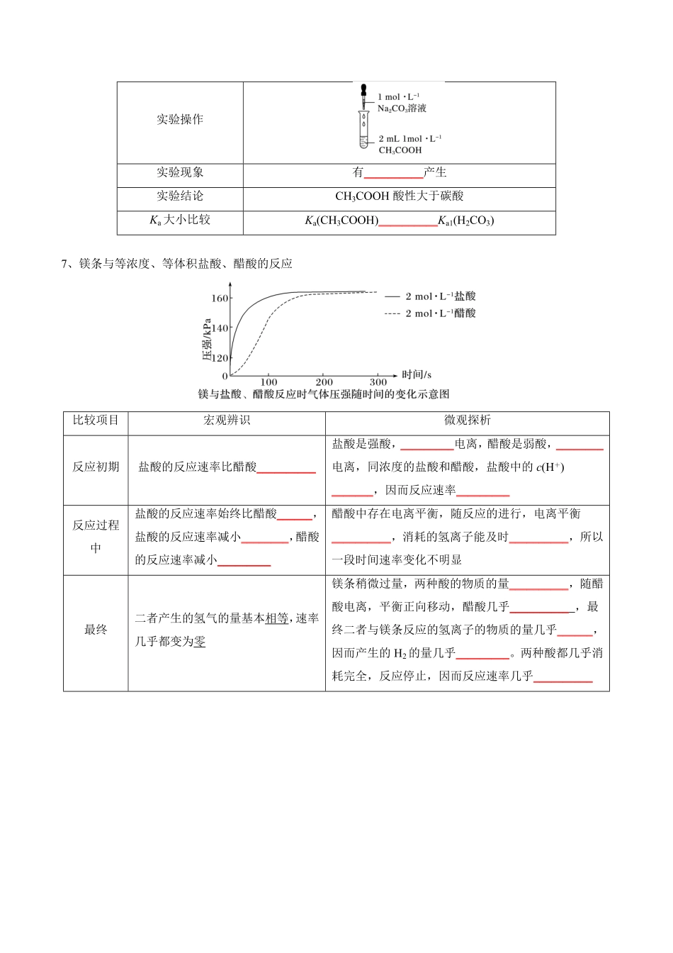 第三章水溶液中的离子反应与平衡 【知识手册】高中化学全册必背章节知识清单人教版2019选择性必修1学生版含答案.pdf_第3页