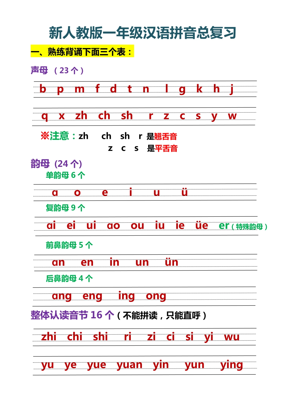 新人教版一年级上册汉语拼音总复习.pdf_第1页