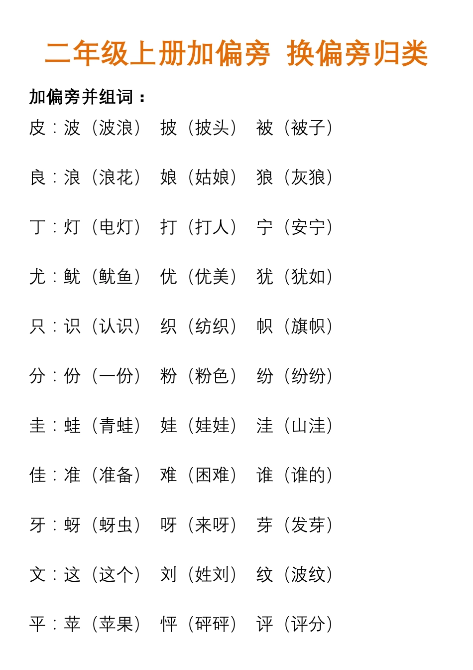 小学语文部编二年级上册、加偏旁换偏旁归类.pdf_第1页