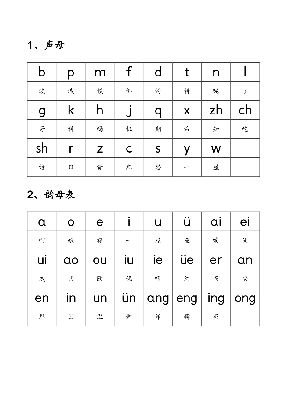 小学一年级上册语文资料-拼音学习汉语拼音入门完整版完美整理,直接打印.pdf_第1页