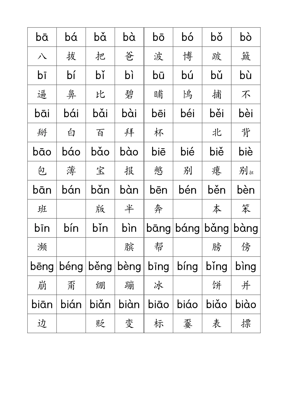 小学一年级上册语文资料-拼音学习汉语拼音入门完整版完美整理,直接打印.pdf_第2页