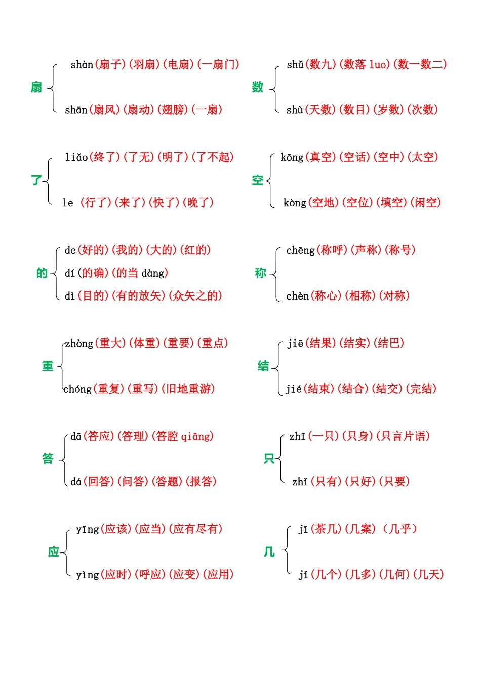 小学一年级上册语文多音字组词.pdf_第3页