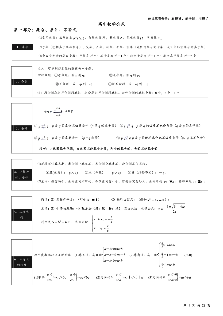 高中数学回归课本公式简洁版共22页.pdf_第1页