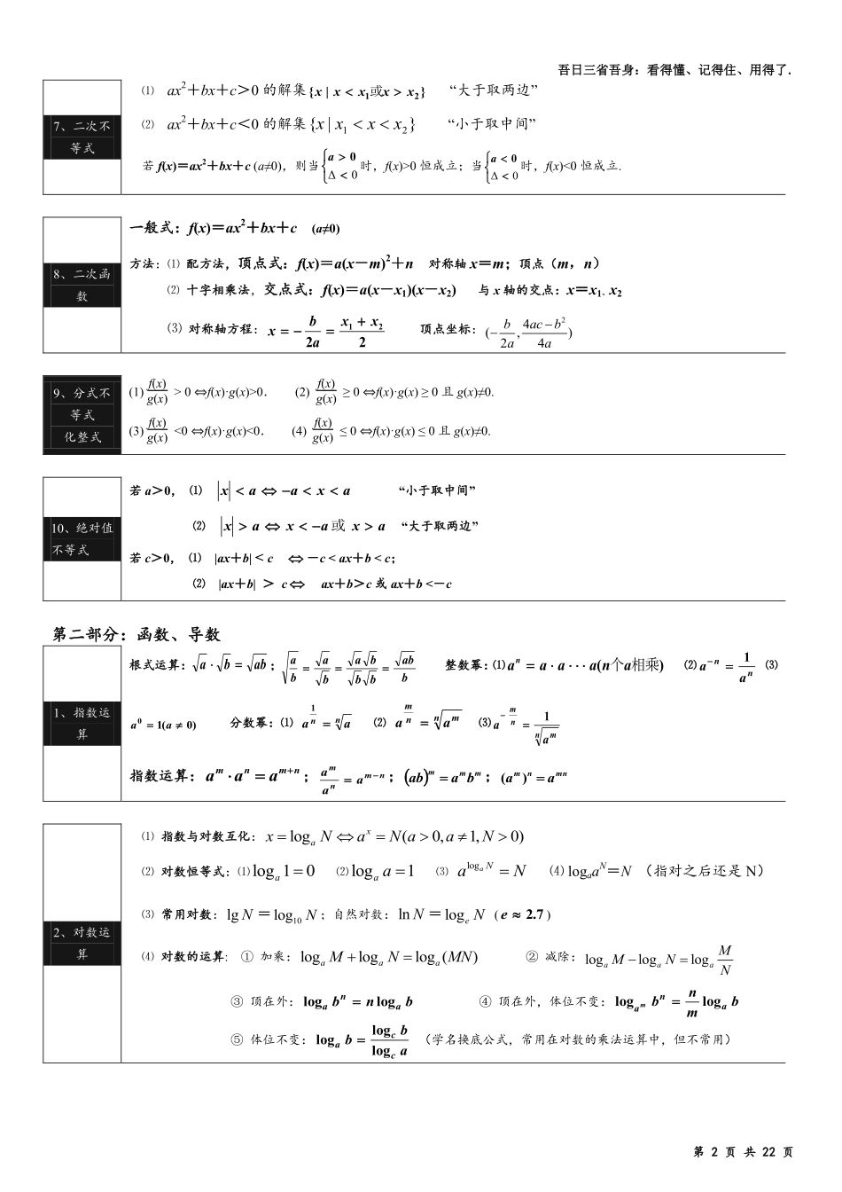 高中数学回归课本公式简洁版共22页.pdf_第2页