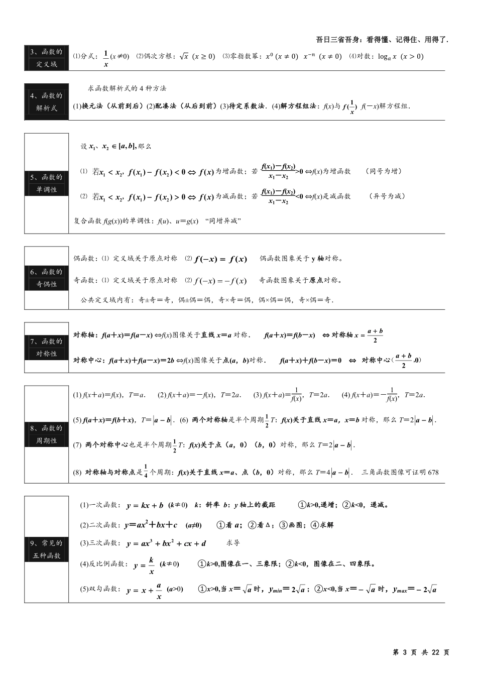 高中数学回归课本公式简洁版共22页.pdf_第3页