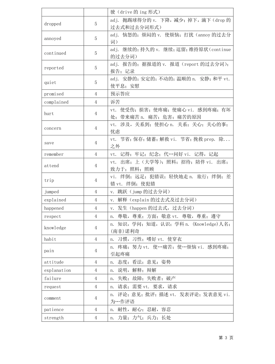 高考英语2024个高频词汇共75页.pdf_第3页