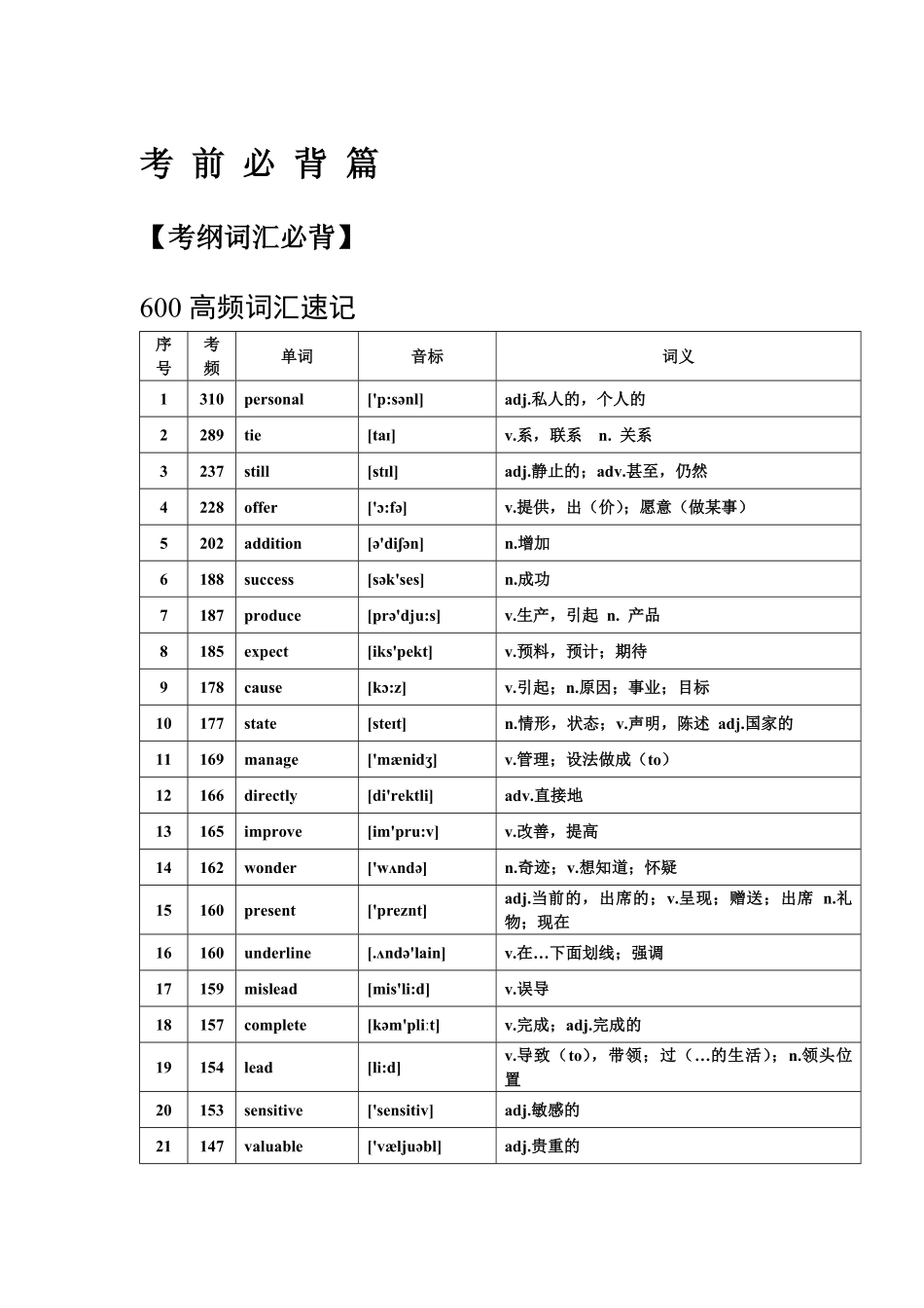 高考英语688个考纲必背词汇.pdf_第1页