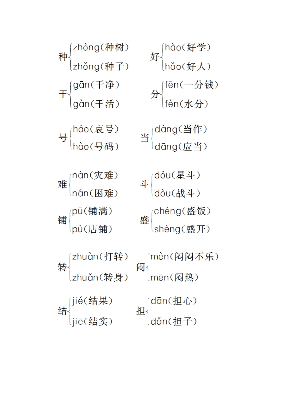 部编版二年级语文上册多音字总结含答案.pdf_第2页