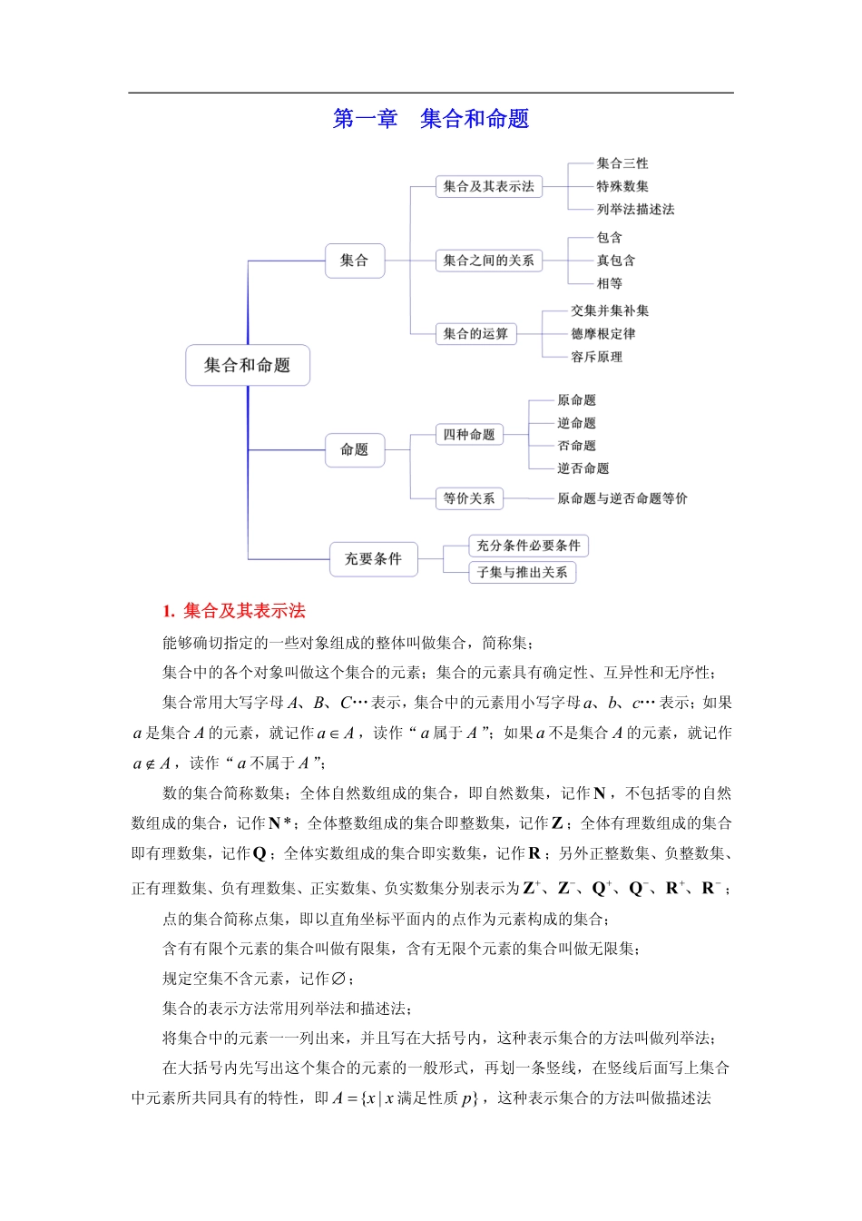 高考数学基础知识手册共77页.pdf_第1页