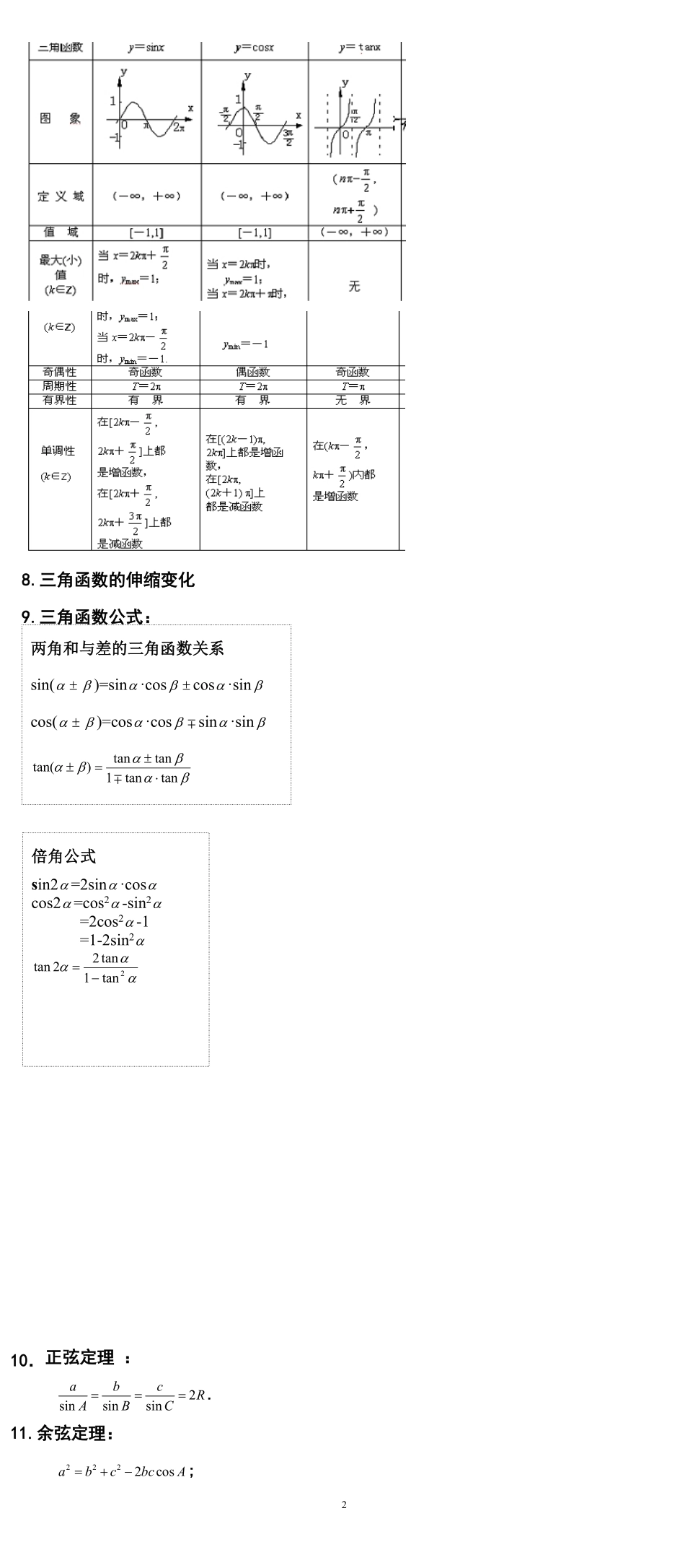 高考数学大题常考题型知识点得分技巧总结共18页.pdf_第2页