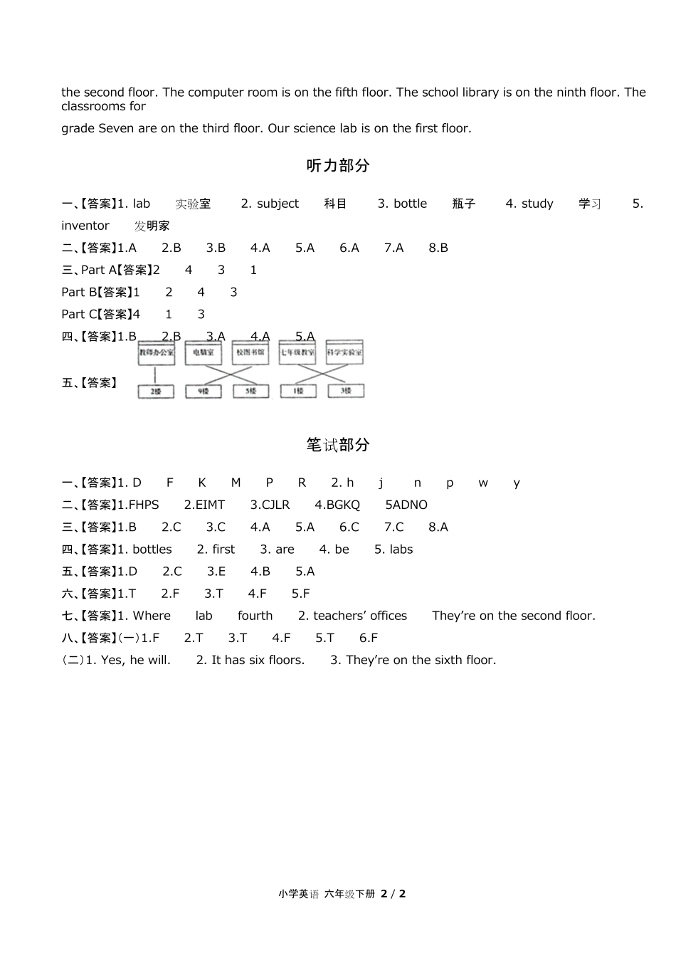 闽教版三年级起点小学英语六年级下册Unit7单元测试试卷含答-案答案在前.pdf_第2页