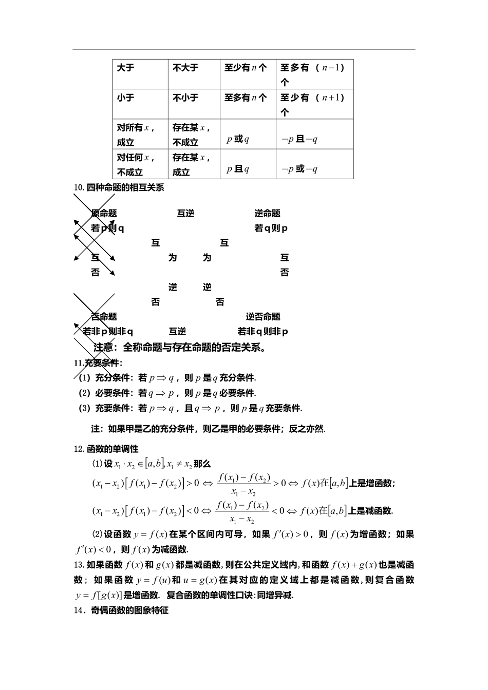 高中数学113个知识点全归纳常用公式定理共18页.pdf_第2页