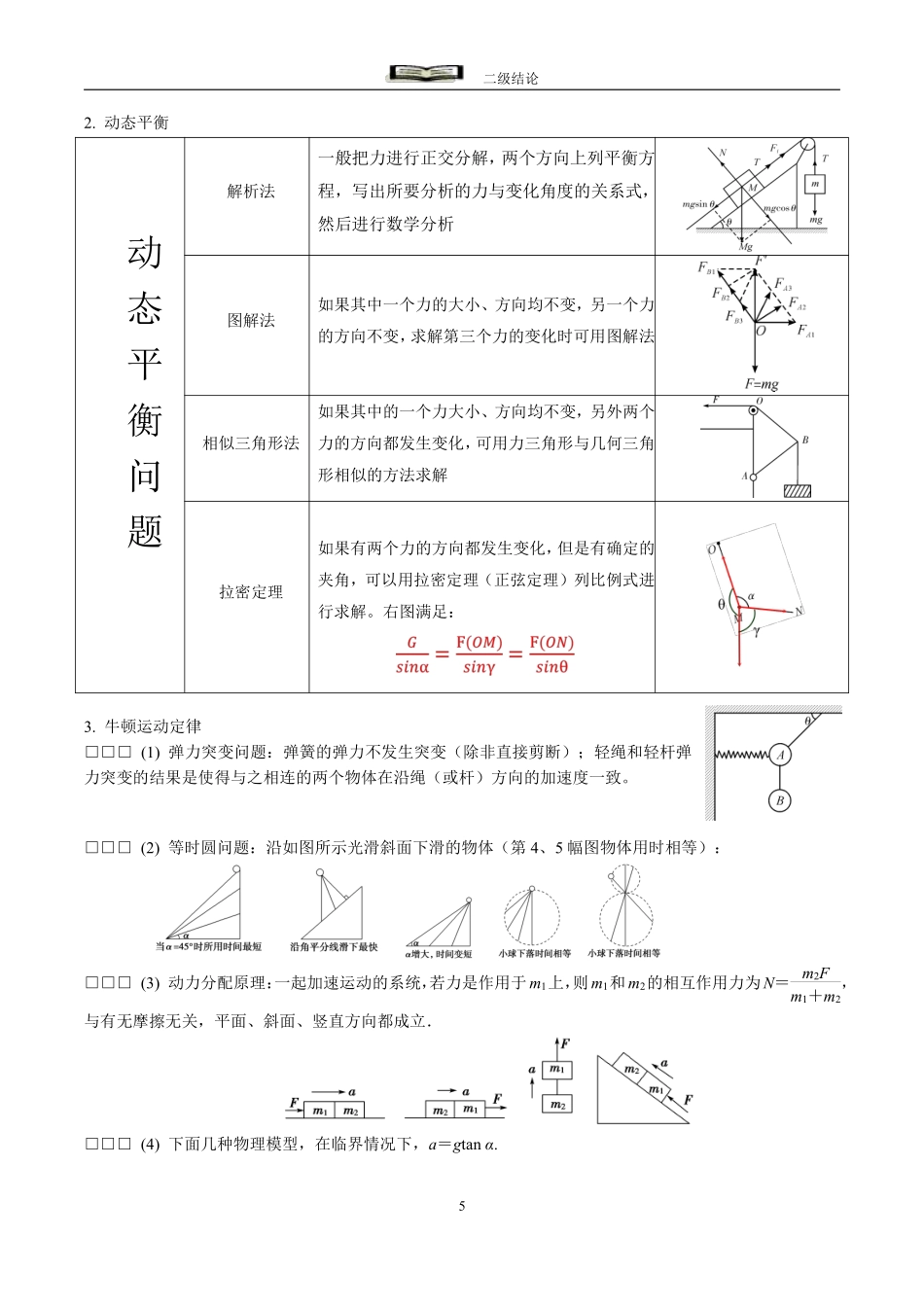 高中物理知识二级结论30页.pdf_第3页