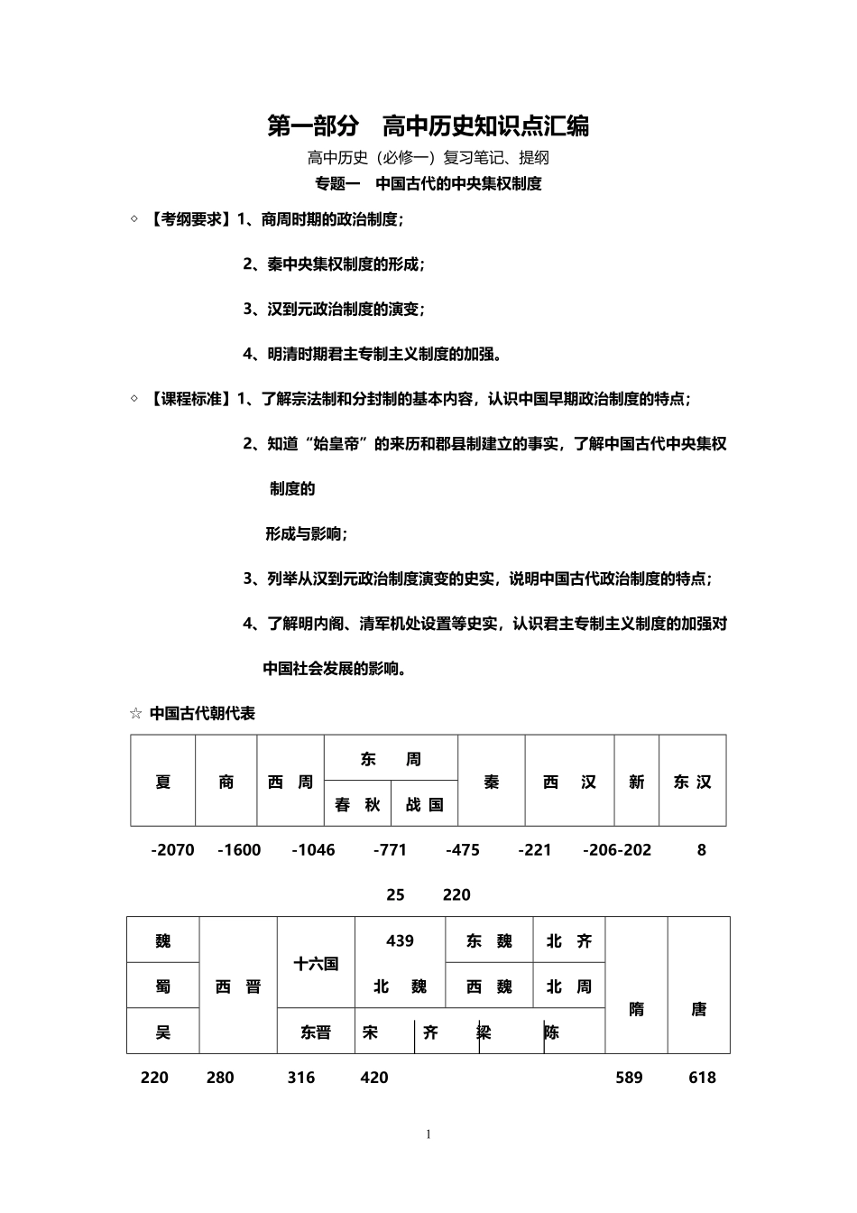 高中历史知识点汇总共289页.pdf_第1页