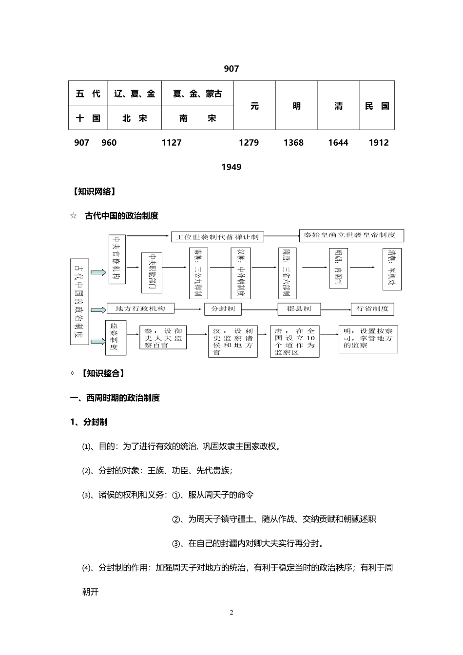 高中历史知识点汇总共289页.pdf_第2页