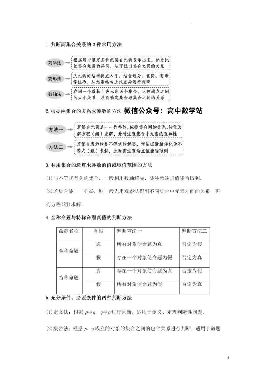 高中数学149个解题方法.pdf_第1页
