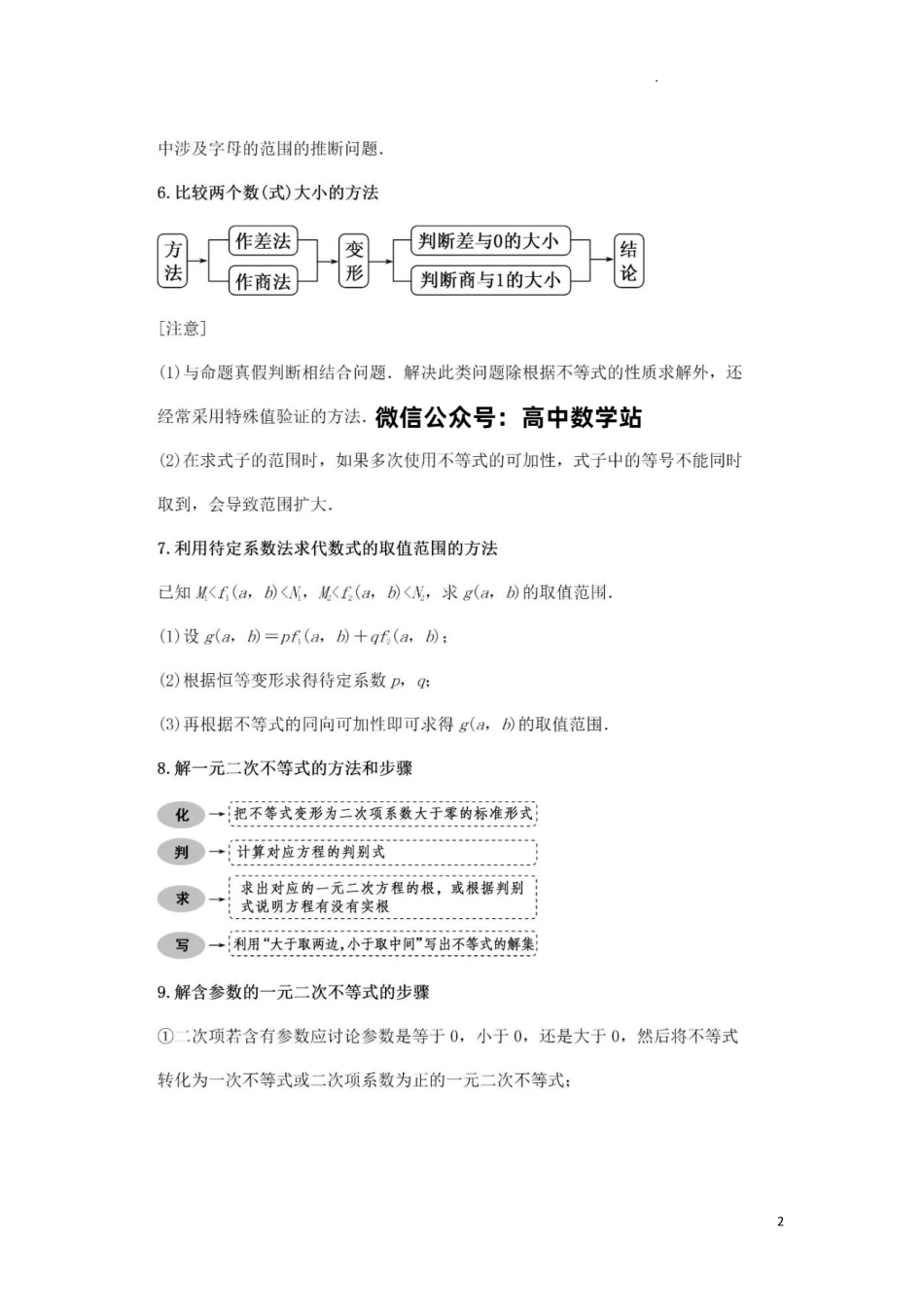 高中数学149个解题方法.pdf_第2页