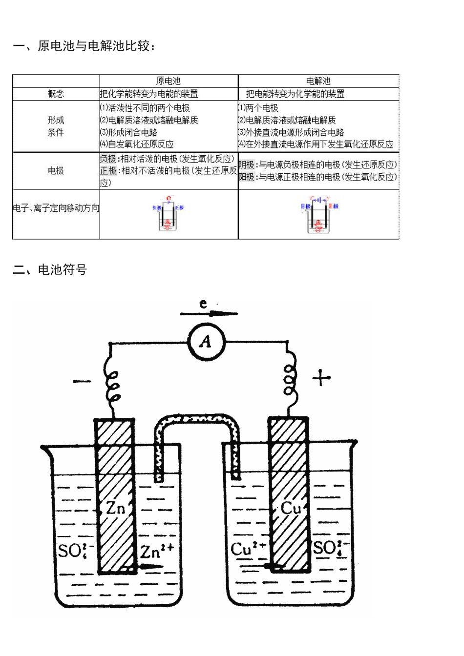 高中化学原电池与电解池知识点总结.pdf_第1页