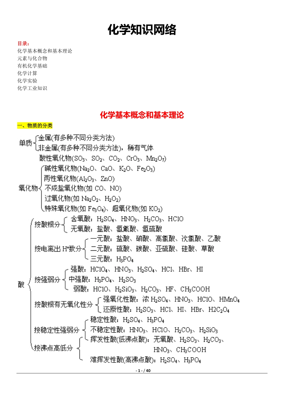 高中化学知识网络系统记忆图.pdf_第1页