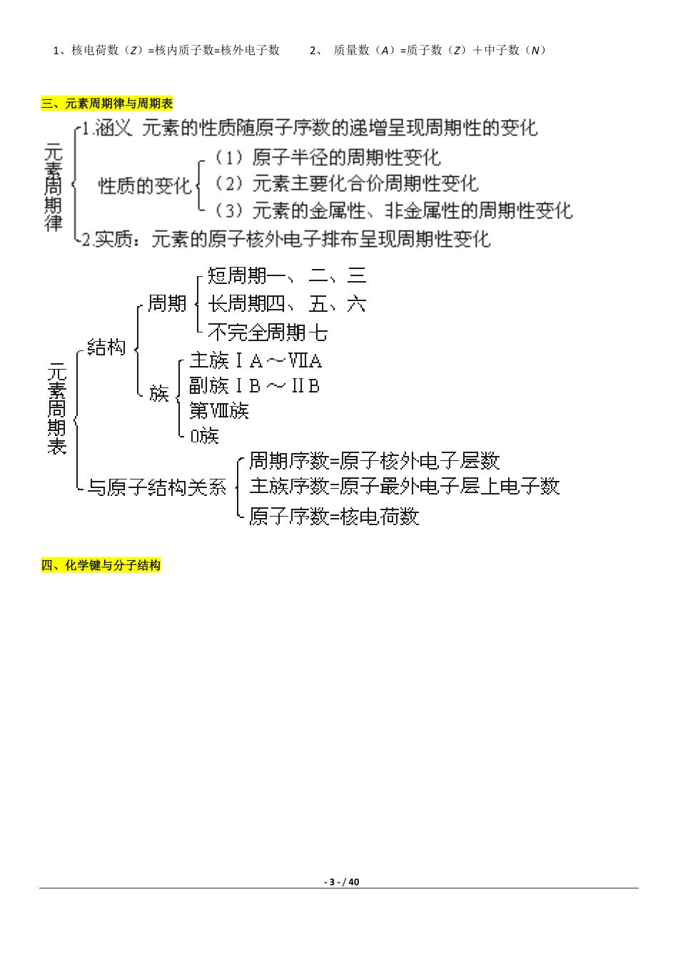 高中化学知识网络系统记忆图.pdf_第3页
