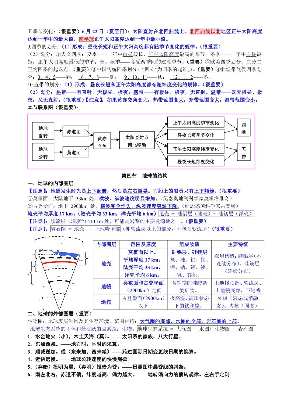 高中地理会考复习提纲汇总.pdf_第3页