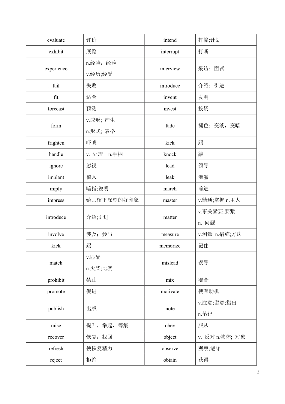 高考英语历年阅读理解高频词汇—动词290词.pdf_第2页